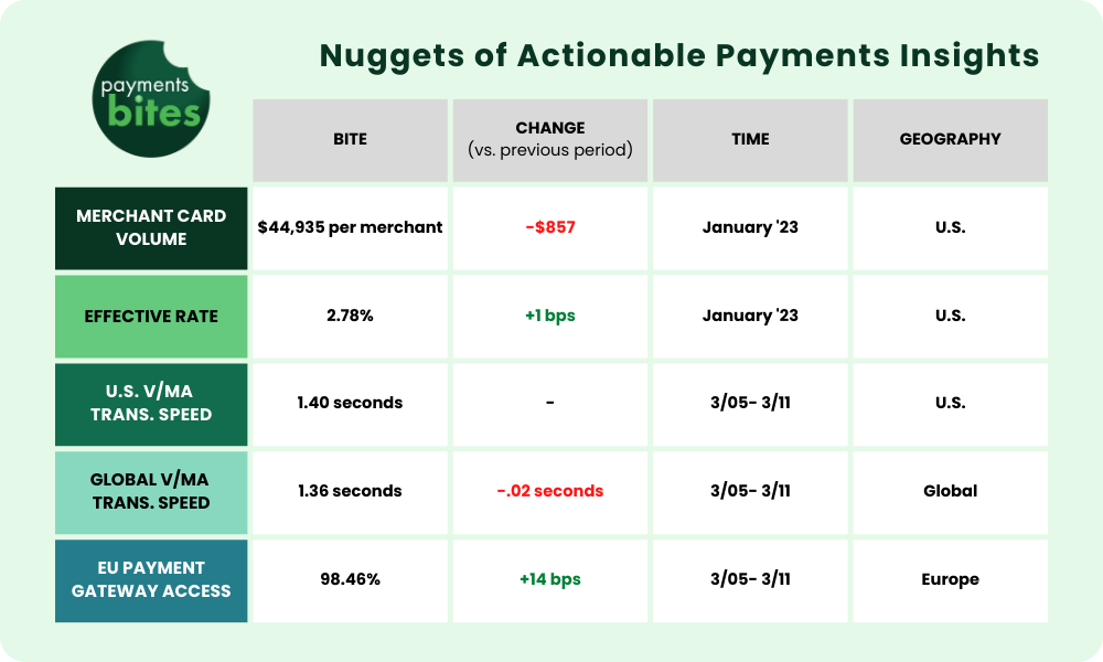 PaymentsBitesNF_854